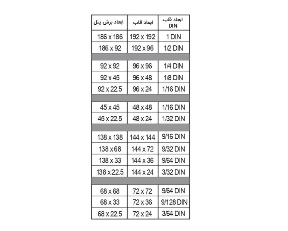 ابعاد متداول کنترلرهای دما مطابق استاندارد DIN 43700
